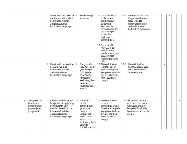 Rpp Agribisnis Tanaman Pangan Dan Hortikultura Revisi Sekolah