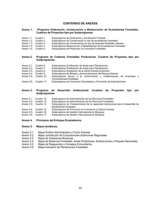 CONTENIDO DE ANEXOS

Anexo 1.      Programa Ordenación, Conservación y Restauración de Ecosistemas Forestales.
             Cuadros de Proyectos tipo por Subprogramas

Anexo 1.1    Cuadro 1.    Subprograma de Ordenación y Zonificación Forestal
Anexo 1.2.   Cuadro 2.    Subprograma de Conservación in situ de ecosistemas forestales
Anexo 1.3.   Cuadro 3.    Subprograma de Conservación ex situ de especies forestales valiosas
Anexo 1.4.   Cuadro 4.    Subprograma Restauración y Rehabilitación de Ecosistemas Forestales
Anexo 1.5.   Cuadro 5.    Subprograma de Protección en Incendios Forestales


Anexo 2.     Programa de Cadenas Forestales Productivas. Cuadros de Proyectos tipo por
             Subprogramas.

Anexo 2.1    Cuadro 6.    Subprograma Zonificación de Areas para Plantaciones
Anexo 2.2.   Cuadro 7.    Subprograma Zonificación de Areas para Plantaciones
Anexo 2.3.   Cuadro 8.    Subprograma Ampliación de la oferta forestal productiva
Anexo 2.4.   Cuadro 9.    Subprograma de Manejo y Aprovechamiento del Bosque Natural
Anexo 2.5.   Cuadro 10.   Subprograma Apoyo a la conformación y modernización de empresas y
                          microempresas forestales.
Anexo 2.6.   Cuadro 11.   Subprograma de Formación Exportadora y Promoción de Exportaciones


Anexo 3.     Programa de       Desarrollo     Institucional.   Cuadros      de    Proyectos     tipo    por
             Subprogramas

Anexo 3.1    Cuadro 12.   Subprograma de Administración de los Recursos Forestales
Anexo 3.2.   Cuadro 13.   Subprograma de Administración de los Recursos Forestales
Anexo 3.3.   Cuadro 14.   Subprograma de Fortalecimiento de la capacidad institucional para el desarrollo de
                          plantaciones forestales.
Anexo 3.4.   Cuadro 15.   Subprograma de Promoción la Conciencia y Cultura Forestal
Anexo 3.5.   Cuadro 16.   Subprograma de Gestión Internacional en Bosques
Anexo 3.6.   Cuadro 17.   Subprograma de Gestión Internacional en Bosques

Anexo 4.     Principios del Enfoque Ecosistémico

Anexo 5.     Mapas temáticos.

Anexo 5.1.     Mapa Político Administrativo y Físico General
Anexo 5.2.     Mapa Jurisdicción de Corporaciones Autónomas Regionales
Anexo 5.3.     Mapa de Coberturas Boscosas
Anexo 5.4.     Mapa de Reservas Forestales, Areas Protectoras, Sustracciones y Parques Nacionales
Anexo 5.5.     Mapa de Resguardos y Consejos Comunitarios
Anexo 5.6.     Mapa Indicativo de Plantaciones Forestales




                                                   43
 