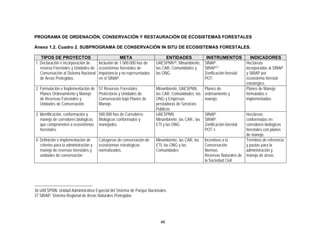 PROGRAMA DE ORDENACIÓN, CONSERVACIÓN Y RESTAURACIÓN DE ECOSISTEMAS FORESTALES

Anexo 1.2. Cuadro 2. SUBPROGRAMA DE CONSERVACIÓN IN SITU DE ECOSISTEMAS FORESTALES.

    TIPOS DE PROYECTOS                               META                      ENTIDADES            INSTRUMENTOS                  INDICADORES
1. Declaración e incorporación de       Inclusión de 1´000.000 has de    UAESPNN 36 , Minambiente, SINAP.                      Hectáreas
   reserva Forestales y Unidades de     ecosistemas forestales de        las CAR, Comunidades y    SIRAP 37 .                  incorporadas al SINAP
   Conservación al Sistema Nacional     importancia y no representados   las ONG.                  Zonificación forestal       y SIRAP por
   de Áreas Protegidas.                 en el SINAP.                                               POT.                        ecosistema forestal
                                                                                                                               estratégico.
2. Formulación e Implementación de      57 Reservas Forestales           Minambiente, UAESPNN,        Planes de                Planes de Manejo
   Planes Ordenamiento y Manejo         Protectoras y Unidades de        las CAR, Comunidades, las    ordenamiento y           formulados e
   de Reservas Forestales y             Conservación bajo Planes de      ONG y Empresas               manejo.                  implementados.
   Unidades de Conservación.            Manejo.                          prestadoras de Servicios
                                                                         Públicos
3. Identificación, conformación y       500.000 has de Corredores        UAESPNN.                     SINAP.                   Hectáreas
   manejo de corredores biológicos      Biológicos conformados y         Minambiente, las CAR., las   SIRAP.                   conformadas en
   que comprometen a ecosistemas        manejados.                       ETI y las ONG.               Zonificación forestal.   corredores biológicos
   forestales.                                                                                        POT´s                    forestales con planes
                                                                                                                               de manejo.
4. Definición e implementación de       Categorías de conservación de    Minambiente, las CAR, las    Incentivos a la          Términos de referencia
   criterios para la administración y   ecosistemas estratégicos         ETI, las ONG y las           Conservación.            y pautas para la
   manejo de reservas forestales y      normatizados.                    Comunidades                  Normas.                  administración y
   unidades de conservación                                                                           Reservas Naturales de    manejo de áreas.
                                                                                                      la Sociedad Civil




36 UAESPNN: Unidad Administrativa Especial del Sistema de Parque Nacionales
37 SIRAP: Sistema Regional de Areas Naturales Protegidas




                                                                           46
 