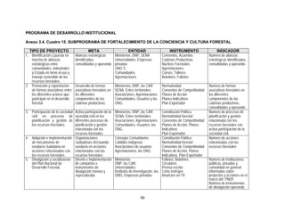 PROGRAMA DE DESARROLLO INSTITUCIONAL

Anexo 3.4. Cuadro 15. SUBPROGRAMA DE FORTALECIMIENTO DE LA CONCIENCIA Y CULTURA FORESTAL

  TIPO DE PROYECTO                          META                    ENTIDAD                         INSTRUMENTO                     INDICADOR
1. Identificación y puesta en     Alianzas estratégicas   Ministerios, DNP, SENA              Convenios, Acuerdos             Número de alianzas
   marcha de alianzas             identificadas,          Universidades, Empresas             Cadenas Productivas             estratégicas identificadas,
   estratégicas entre             consolidadas y operando privadas                            Núcleos Forestales              consolidadas y operando
   comunidades, industriales                              ONG´S                               Agremiaciones
   y Estado en torno al uso y                             Comunidades                         Cursos, Talleres
   manejo sostenible de los                               Agremiaciones                       Boletines, Folletos
   recursos forestales.
2. Promoción y capacitación       Desarrollo de formas        Ministerios, DNP, las CAR       Normatividad                    Número de formas
   de formas asociativas entre    asociativas forestales en   SENA, Entes territoriales       Convenios de Competitividad     asociativas forestales en
   los diferentes actores que     los diferentes              Asociaciones, Agremiaciones     Planes de Acción                los diferentes
   participan en el desarrollo    componentes de las          Comunidades, Usuarios y las     Planes Indicativos              componentes de las
   forestal.                      cadenas productivas.        ONG.                            Plan Exportador                 cadenas productivas,
                                                                                                                              consolidadas y operando.
3. Participación de la sociedadActiva participación de la     Ministerios, DNP, las CAR        Constitución Política          Número de procesos de
   civil en procesos de        sociedad civil en los          SENA, Entes territoriales        Normatividad forestal          planificación y gestión
   planificación y gestión de  diferentes procesos de         Asociaciones, Agremiaciones      Convenios de Competitividad    relacionada con los
   los recursos forestales.    planificación y gestión        Comunidades, Usuarios, las       Planes de Acción, Planes       recursos forestales con
                               relacionada con los            ONG                              Indicativos                    activa participación de la
                               recursos forestales.                                            Plan Exportador                sociedad civil.
4. Adopción e implementación Organizaciones                   Consejos Comunitarios            Constitución Política          Número de acciones
   de mecanismos de            ciudadanas efectuando          Cabildos indígenas               Normatividad forestal          relacionadas con los
   veeduría ciudadana en       veeduría en acciones           Asociaciones de usuarios         Convenios de Competitividad    recursos forestales
   acciones relacionadas con relacionadas con los             Agremiaciones, las ONG           Planes de Acción, Planes
   los recursos forestales.    recursos forestales                                             Indicativos, Plan Exportador
5. Divulgación y socialización Diseño e implementación        Ministerios                      Folletos, Boletines            Número de instituciones
   del Plan Nacional de        de campañas e                  DNP, las CAR,                    Circulares                     públicas, privadas y
   Desarrollo Forestal.        instrumentos de                Universidades                    Prensa escrita                 comunidad en general
                               divulgación masiva y           Institutos de Investigación, las Corto metrajes                 informadas sobre
                               especializada                  ONG, Empresas privadas           Anuncios en TV                 proyectos y acciones en el
                                                                                                                              marco del PNDF.
                                                                                                                              Número de instrumentos
                                                                                                                              de divulgación operando

                                                                               59
 