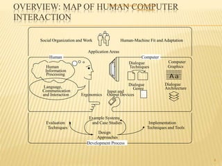 HUMAN COMPUTER INTERACTION TECHNIQUES BY SAIKIRAN PANJALA