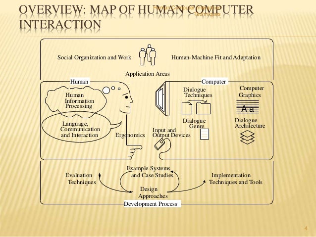 Image result for Illustration that shows the relation between human and computer machine