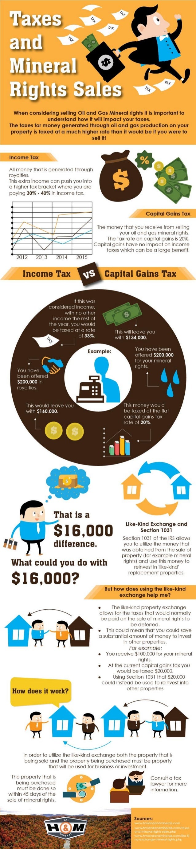 Taxes and Mineral Rights Sales