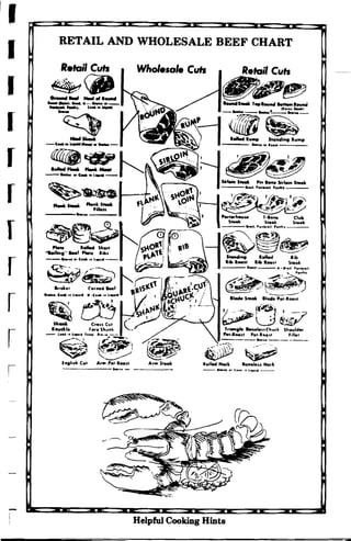 RETAIL AND WHOLESALE BEEF CHART
~80".1... N.c.
---......-._-~--
Helpful Cooking Hints
---....,.­
r
r
r
I
r
r
r
I
I
r
 