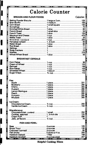 I
I
I
I
I
I
I
I
I
I
I
Calorie Counter

BREADS AND FLOUR FOODS Calories
Baking Powder Biscuits 1 large or 2 sm 129
Bran Muffin .. ; 1 medium 106
Corn Bread 1 small square 130
Dumplings .•....................... 1 70
Enriched White Bread 1 slice 60
French Bread 1 small slice 54
French Toast 1 slice 135
Macaroni and Cheese 1 cup 475
Melba Toast 1 slice 25
Noodles cook.ed 1 cup 200
Pancakes (wheat) 1, 4-inch 60
Raisin Bread 1 slice 80
Rye Bread 1 slice 71
Saltines 1 17
Soda Crackers. . . . . . . . . . . . . . . . . . . . . . 1 23
Waffles 1 216
Whole Wheat Bread 1 slice 55
BREAKFAST CEREALS
Corn Flakes 1 cup 96
Cream of Wheat 1 cup 120
Oatmeal 1 cup 148
Rice Flakes 1 cup 105
Shredded Wheat 1 biscuit 100
Sugar Krisps % cup 110
Pies:
Apple 1 piece 331
Blueberry 1 piece 290
Cherry 1 piece 355
Custard 1 piece 280
Lemon Meringue 1 piece 305
Peach 1 piece 280
Pumpkin .•....................... 1 piece 265
Rhubarb ....................•.... 1 piece 265
Ice Cream:
Chocolate Ice Cream % cup 200
Vanilla Ice Cream % cup 150
Miscellaneous:
Chocolate Eclair, custard 1 small 250
Cookies, assorted 1, 3-inch dia 120
Cream Puff •.•.................... 1..................•............. 296
Jello, all flavors % cup 78
FISH AND FOWL:
BaBS 4 ounces 105
Brook Trout ...•.................... 4 ounces 130
Crabmeat (canned) 3 ounces 85
Fish Sticks 5 sticks or 4 oz. . 200
Haddock (baked) 1 fillet 158
Haddock (broiled) 4 ounces steak 207
Helpful Cooking Hints
 