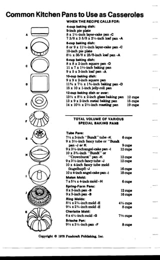 Common Kitchen Pans to Use as Casseroles

"
WHEN THE RECIPE CALLS FOR:

4-cup belling dllh:

9-inch pie plate

8 x 1V.-inch layer~e pIID ·C

7318 x 3 5/8 x 2V.-inch loef pIID -A

8-cup belling dllh:

8 or 9 x 11 V,-inch layer~e pen-C

l~inch pie plate

8V, x 35/8 x 25/B-inch loef pIID ·A

8-cup belling dllh:

8 x 8 x 2-inch square pen -0

11 x 7 x 1V,-inch baking pIID

9 x 5 x 3-inch loaf pen ·A

1G-cup belling dllh:

9 x 9 x 2-inch square pen

11% X 71
/1 X 1%-inch baking pen·O

15 x 10 x I-inch jelly-roll pIID

12-eup belling dllh or over:

13V, x 8V, x 2-inch glass baking pIID 12 cups

13 x 9 x 2-inch metal baking pIID 15 cups

14 X 10V, x 2V,-inch routing pen 19 cups

TOTAL VOLUME OF VARIOUS
SPECIAL lAKING PANS
Tube Penl:
7V, x 3-inch "Bundt" tube -K 6cups
9 x 3V,-inch fancy tube or "Bundt
pIID oJ or K 9 cups
9 x 3VI-inchangel-eake pen ·1 12 cups
10 x 331.i-inch "Bundt" or
"Crownburst" pIID oK 12 cups
9x31
/2-inchfancytube·J 12 cups
10 x 4-inch fancy tube mold
(kugelhupf) oJ 16cups
10 x 4-inch angel~e pIID -I 18cups
Melon Mold:
7 x 5V, x 4-inch mold - H 6 cups
Sprll1G-Form Penl:
8 x 3-inch pIID oB 12cups
9 x 3-inch pIID -B 16cups
Ring Moldl:
81
/1 x 2V.-inch mold -E 4VI cups
9V. x 23/.-inch mold -E 8 cups
Cherlolle Mold:
6x41/.-inchmold -Q 7VI cups
Brioche Pen:
9Vu 3V.-inchpIID of 8 cups
Copyript C 1978 Fundc:raft Pub1JlbUla. IIIC.
 