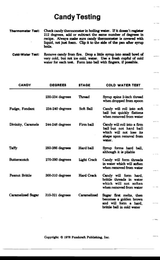 Candy Testing

TIMrmometer T.t: Check candy thermometer in boiling WIIter. Ifit doeIm't regiBteI'
212 degrees, add or subtract the same number of degrees in
recipe. Always make sure candy thermometer is covered with
liquid, not juat foam. Clip it to the side of the pen after syrup
boils.
CoId·W.ter T.t: Remove candy from fire. Drop a little syrup into small bcnrl of
very cold, but not ice cold, water. Use a fresh cupful of cold
water for each test. Form into ball with fingers, if poeaible.
CANDY DEGREES STAGE COLD WATER TEST
230-234 degrees Thread Syrup spins 2-inch thread
when dropped from spoon
Fudge, Fondant 234-240 degrees Soft Ball Candy will roll into soft
ball but quickly flattens
when removed from water
Divinity, Caramels 244-248 degrees Firm ball Candy will roll into a firm
ball but not hard ban
which will not lose its
shape upon removal from
water.
Taffy 250-266 degrees Hard ball Syrup forms hard ball,
although it is pliable
Butterscotch 270-290 degrees Light Crack Candy will form threads
in water which will soften
when removed from water
Peanut Brittle 300-310 degrees Hard Crack Candy will form hard,
brittle threads in water
which will not soften
when removed from water
Caramelized Sugar 310-321 degrees Caramelized Sugar first melts, then
becomes a golden brown
and will form a hard,
brittle .ball in cold water
Copyright Cl 1978 Fundcraft PubliahiDg, Inc.
 