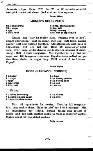 DESSERTS
chocolate chips. Bake 375· for 25 to 30 minutes or until
toothpick comes out clean. Cool and cut into squares.
Susan Wiley
FARMER'S DOUGHNUTS
1/3 c. shortening 11/2 tsp. baking powder
3/4 c. sugar 1/4 tsp. salt
1 egg 1/8 tsp. nutmeg
1 1/2 c. flour 1/2 c. milk or applesauce
Grease and flour 12 muffin cups. Preheat oven to 350·.
Cream shortening. Beat in sugar, then egg. Sift flour, baking
powder, salt and nutmeg together. Add alternately with milk or
applesauce. Fill tins 2/3 full. Bake 30 minutes or until
done. (For more tender donuts use double the amount of short­
ening.) Melt 1 stick margarine. Mix together in bag: 3/4 cup
sugar and 1/2 teaspoon cinnamon. Dip donuts in melted marga­
rine then shake in sugar bag. Chill about 6 to 8 hours.
Enjoy!!
Emma Myers
GOBS (SANDWICH COOKIES)
1 c. butter 4 c. flour
2 c. sugar 1 tsp. baking powder
2 eggs 3 tsp. baking soda
2 tsp. vanilla 1 tsp. salt
1 1/2 c. milk 1 c. cocoa
Filling:
1 c. white shortening 1 tsp. vanilla
4 c. confectioners sugar 6 tsp. milk
2 c. marshmallow cream
Mix all ingredients for cookies. Drop by 1/2 teaspoon­
fuls onto cookie sheet. Bake at 350· for 6 to 8 minutes. Mix
all ingredients for filling. Spread filling onto bottom of
cookie and top with another cookie to make a sandwich cookie.
Makes about 60 completed cookies.
Patty Hayman
-76­
 