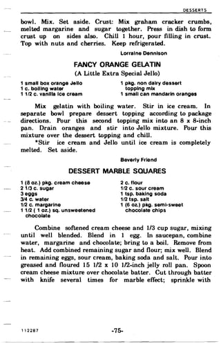 DESSERTS
bowl. MiX. Set aside. Crust: Mix graham cracker crumbs,
melted margarine and sugar together. Press in dish to form
crust up on sides also. Chill 1 hour, pour filling in crust.
Top with nuts and cherries. Keep refrigerated.
Lorraine Dennison
FANCY ORANGE GELATIN
(A Little Extra Special Jello)
1 small box orange Jello 1 pkg. non dairy dessert
1 c. boiling water topping mix
1 1/2 c. vanilla Ice cream 1 small can mandarin oranges
Mix gelatin with boiling water. Stir in ice cream. In
separate bowl prepare dessert topping according to package
directions. Pour this second topping mix into an 8 x 8-inch
pan. Drain oranges and stir into Jello mixture. Pour this
mixture over the dessert topping and chill.
*Stir ice cream and Jello until ice cream is completely
melted. Set aside.
Beverly Friend
DESSERT MARBLE SQUARES
1 (8 oz.) pkg. cream cheese 2 c. flour
2 1/3 c. sugar 1/2 c. sour cream
3 eggs 1 tsp. baking soda
314 c. water 1/2 tsp. salt
1/2 c. margarine 1 (6 Oz.) pkg. semi-sweet
1 1/2 ( 1 oz.) sq. unsweetened chocolate chips
chocolate
Combine softened cream cheese and 1/3 cup sugar, mixing
until well blended. Blend in 1 egg. In saucepan, combine
water, margarine and chocolate; bring to a boil. Remove from
heat. Add combined remaining sugar and flour; mix well. Blend
in remaining eggs, sour cream, baking soda and salt. Pour into
greased and floured 15 1/2 x 10 112-inch jelly roll pan. Spoon
cream cheese mixture over chocolate batter. Cut through batter
with knife several times for marble effect; sprinkle with
112287 -75­
 