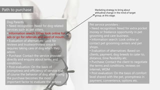 Path to purchase
Dog Parents:
• Need recognition: Need for dog related
services such as pet sitters.
• Information search: Either look online for
ads or go for referrals and word of mouth.
• Evaluation of alternatives: Look for
reviews and trustworthiness since it
requires taking care of dog which they
adore.
• Purchase: Contact the service provider
directly and enquire about terms and
conditions.
• Post evaluation: On the basis of
promptness and efficiency of service and
of course the behavior of dog after taking
the purchase becomes the most
important factor to evaluate the service.
Pet service providers :
• Need recognition: Need for extra pocket
money or freelance opportunity in pet
grooming and care business.
• Information search: Look online or
contact pet grooming centers and pet
shops.
• Evaluation of alternatives: Based on
clients, payment, dog breeds to cater to,
distance, time flexibility etc.
• Purchase: Contact the client to negotiate
the terms and conditions, reviews on
internet, WOM
• Post evaluation: On the basis of comfort
level shared with the pet, promptness in
payment, convenience, options etc.
Marketing strategy to bring about
attitudinal change in the mind of target
group, at this stage.
 