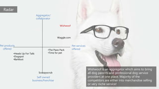 Radar
Aggregator/
collaborator
Pet services
offered
•Heads Up For Tails
•Dogspot
•Barkloot
Scoopyscrub
•The Paws Pack
•Time for pet
Waggle.com
Wishwoof
Self owned
business/franchise
Pet products
offered
Wishwoof is an aggregator which aims to bring
all dog parents and professional dog service
providers at one place. Majority of the
competitors are either into merchandise selling
or very niche service!
 