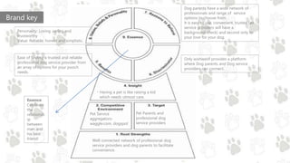 Brand key
Well connected network of professional dog
service providers and dog parents to facilitate
convenience.
Pet Service
aggregators-
waggle.com, dogspot
Pet Parents and
professional dog
service providers
. Having a pet is like raising a kid
which needs utmost care.
Ease of finding a trusted and reliable
professional dog service provider from
an array of options for your pooch
needs.
Only wishwoof provides a platform
where Dog parents and Dog service
providers can connect.
Dog parents have a wide network of
professionals and range of service
options to choose from.
It is easy to use, convenient, trusted (all
service providers will have a
background check) and second only to
your love for your dog.
Personality: Loving ,caring and
trustworthy
Value: Reliable, honest and simplistic.
Essence
Celebrate
the
relationsh
ip
between
man and
his best
friend!
 