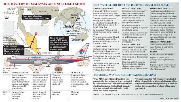 The Mystery Of Malaysian Airlines Mh370