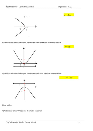 Álgebra Linear e Geometria Analítica                                       Engenharia – FAG



                                                                                        y2 = -2px




c) parábola com vértice na origem, concavidade para cima e eixo de simetria vertical

                                                                                         x2=2py




d) parábola com vértice na origem, concavidade para baixo e eixo de simetria vertical

                                                                                          x2= - 2py




Observações:


1)Parábola de vértice V(h,k) e eixo de simetria horizontal




     Profª Alessandra Stadler Favaro Misiak                                                           29
 