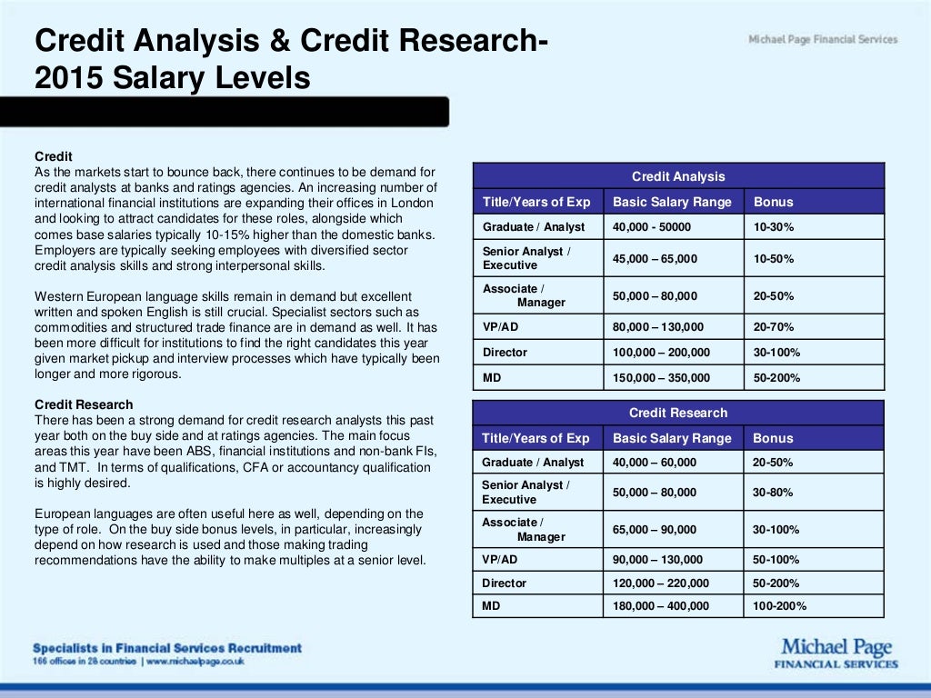 Front Office Salary Survey 2015