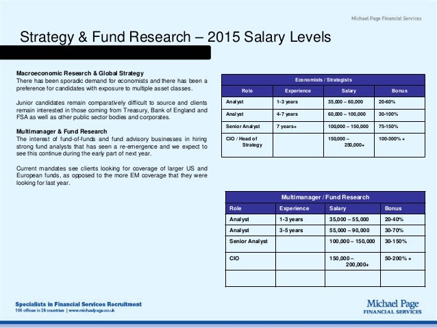 Front Office Salary Survey 2015