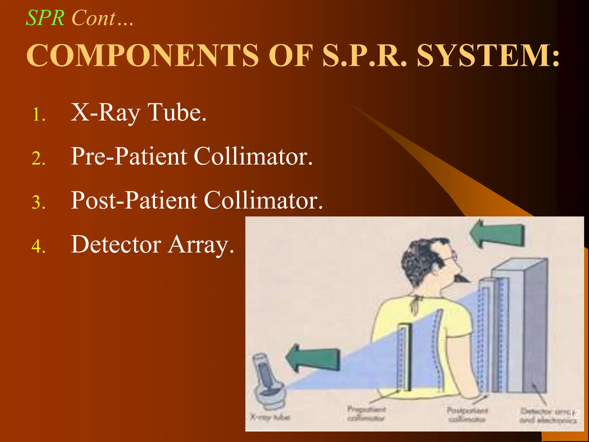 COMPONENTS OF S.P.R. SYSTEM:
1. X-Ray Tube.
2. Pre-Patient Collimator.
3. Post-Patient Collimator.
4. Detector Array.
SPR Cont…
12
 
