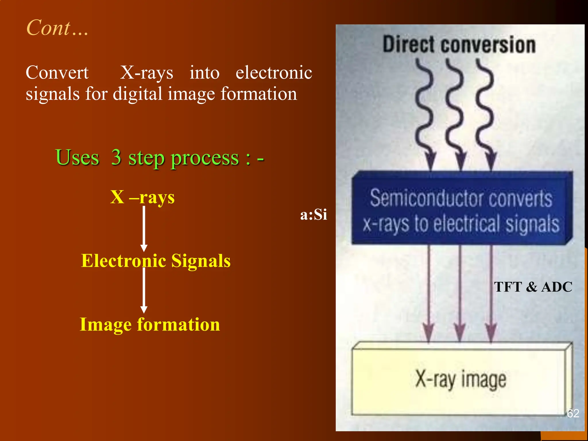 Convert X-rays into electronic
signals for digital image formation
Uses 3 step process : -
X –rays
Electronic Signals
Image formation
Cont…
a:Si
TFT & ADC
62
 