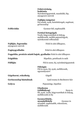 Fehérvérűség,
leukémia
Nyirokmirigypontok, mandulák, lép,
anyagcsere szervek
Fejfájás (migrén)
Fej-zónák, nyak, homloküregek, napfonat,
gerincoszlop
Felfúvódás Gyomor-bél, napfonadék
Fertőző betegségek
Vesék, húgyvezetékek és hólyag,
mellékvesék, mellék-pajzsmirigyek,
nyirokcsomó reflexzónái
Fejfájás, fogromlás Felső és alsó állkapocs,
anyagcsere szervek
Fogínygyulladás Felső és alsó állkapocs
Fogpótlás, protézis miatti bajok, gyulladás Felső és alsó állkapocs
Frigiditás Hipofízis, petefészek és méh
Fülfájás Fül és szem, fej, nyirokmirigypontok
Fülzúgás
Fül és szem, fej, nyak, mellékvesék,
egyensúlyszerv
Gégehurut, rekedtség Gégefő
Gerincoszlop bántalmak Lásd reuma és Bechterew-kór
Golyva Pajzsmirigy, hipofízis
Glaukoma
(zöldhályog) Szem és
fül, nyak, vesék, húgyvezetékek és hólyag,
mellékvesék és fej
Gyomorfekély,
nyombélfekély Gyomor és
nyombél, napfonadék, rekeszizom,
mellékvesék
 