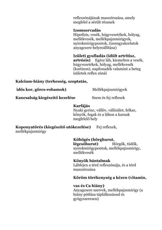 reflexzónájának masszírozása, amely
megfelel a sérült résznek
Izomsorvadás
Hipofízis, vesék, húgyvezetékek, hólyag,
mellékvesék, mellékpajzsmirigyek,
nyirokmirigypontok, (izomgyakorlatok
anyagcsere helyreállítása)
Izületi gyulladás (idült artritisz,
artrózis) Egész láb, kiemelten a vesék,
húgyvezetékek, hólyag, mellékvesék
(kortizon), napfonadék valamint a beteg
izületek reflex zónái
Kalcium-hiány (terhesség, szoptatás,
idős kor, görcs-rohamok) Mellékpajzsmirigyek
Kancsalság kiegészítő kezelése Szem és fej reflexek
Karfájás
Nyaki gerinc, vállöv, vállizület, felkar,
könyök, fogak és a lábon a karnak
megfelelő hely
Koponyatörés (kiegészítő utókezelése) Fej reflexek,
mellékpajzsmirigy
Köhögés (hörghurut,
légcsőhurut) Hörgők, tüdők,
nyirokmirigypontok, mellékpajzsmirigy,
mellékvesék
Könyök bántalmak
Lábfejen a térd reflexzónája, és a térd
masszírozása
Köröm törékenység a kézen (vitamin,
vas és Ca hiány)
Anyagcsere szervek, mellékpajzsmirigy (a
hiány pótlása táplálkozással és
gyógyszeresen)
 