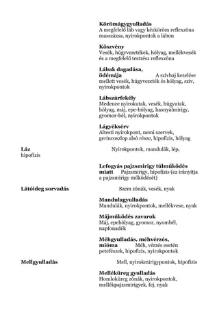 Körömágygyulladás
A megfelelő láb vagy kézköröm reflexzóna
masszázsa, nyirokpontok a lábon
Köszvény
Vesék, húgyvezetékek, hólyag, mellékvesék
és a megfelelő testrész reflexzóna
Lábak dagadása,
ödémája A szívbaj kezelése
mellett vesék, húgyvezeték és hólyag, szív,
nyirokpontok
Lábszárfekély
Medence nyirokutak, vesék, húgyutak,
hólyag, máj, epe-hólyag, hasnyálmirigy,
gyomor-bél, nyirokpontok
Lágyéksérv
Altesti nyirokpont, nemi szervek,
gerincoszlop alsó része, hipofízis, hólyag
Láz Nyirokpontok, mandulák, lép,
hipofízis
Lefogyás pajzsmirigy túlműködés
miatt Pajzsmirigy, hipofízis (ez irányítja
a pajzsmirigy működését)
Látóideg sorvadás Szem zónák, vesék, nyak
Mandulagyulladás
Mandulák, nyirokpontok, mellékvese, nyak
Májműködés zavarok
Máj, epehólyag, gyomor, nyombél,
napfonadék
Méhgyulladás, méhvérzés,
mióma Méh, vérzés esetén
petefészek, hipofízis, nyirokpontok
Mellgyulladás Mell, nyirokmirigypontok, hipofízis
Melléküreg gyulladás
Homloküreg zónák, nyirokpontok,
mellékpajzsmirigyek, fej, nyak
 