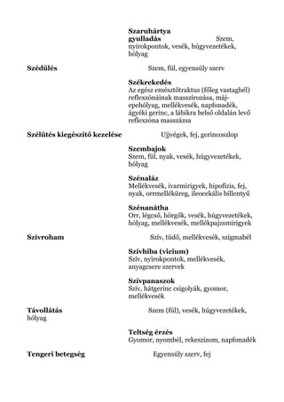 Szaruhártya
gyulladás Szem,
nyirokpontok, vesék, húgyvezetékek,
hólyag
Szédülés Szem, fül, egyensúly szerv
Székrekedés
Az egész emésztőtraktus (főleg vastagbél)
reflexzónáinak masszírozása, máj-
epehólyag, mellékvesék, napfonadék,
ágyéki gerinc, a lábikra belső oldalán levő
reflexzóna masszázsa
Szélütés kiegészítő kezelése Ujjvégek, fej, gerincoszlop
Szembajok
Szem, fül, nyak, vesék, húgyvezetékek,
hólyag
Szénaláz
Mellékvesék, ivarmirigyek, hipofízis, fej,
nyak, orrmelléküreg, ileocekális billentyű
Szénanátha
Orr, légcső, hörgők, vesék, húgyvezetékek,
hólyag, mellékvesék, mellékpajzsmirigyek
Szívroham Szív, tüdő, mellékvesék, szigmabél
Szívhiba (vicium)
Szív, nyirokpontok, mellékvesék,
anyagcsere szervek
Szívpanaszok
Szív, hátgerinc csigolyák, gyomor,
mellékvesék
Távollátás Szem (fül), vesék, húgyvezetékek,
hólyag
Teltség érzés
Gyomor, nyombél, rekeszizom, napfonadék
Tengeri betegség Egyensúly szerv, fej
 