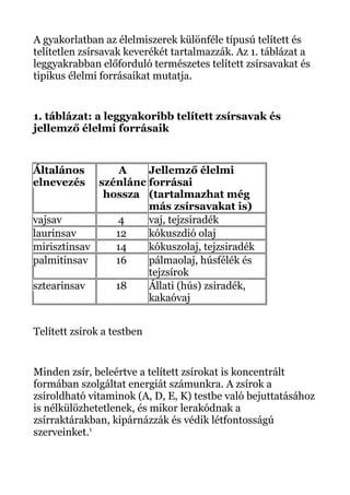 A gyakorlatban az élelmiszerek különféle típusú telített és
telítetlen zsírsavak keverékét tartalmazzák. Az 1. táblázat a
leggyakrabban előforduló természetes telített zsírsavakat és
tipikus élelmi forrásaikat mutatja.
1. táblázat: a leggyakoribb telített zsírsavak és
jellemző élelmi forrásaik
Általános
elnevezés
A
szénlánc
hossza
Jellemző élelmi
forrásai
(tartalmazhat még
más zsírsavakat is)
vajsav 4 vaj, tejzsiradék
laurinsav 12 kókuszdió olaj
mirisztinsav 14 kókuszolaj, tejzsiradék
palmitinsav 16 pálmaolaj, húsfélék és
tejzsírok
sztearinsav 18 Állati (hús) zsiradék,
kakaóvaj
Telített zsírok a testben
Minden zsír, beleértve a telített zsírokat is koncentrált
formában szolgáltat energiát számunkra. A zsírok a
zsíroldható vitaminok (A, D, E, K) testbe való bejuttatásához
is nélkülözhetetlenek, és mikor lerakódnak a
zsírraktárakban, kipárnázzák és védik létfontosságú
szerveinket.1
 