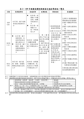 2
表 2：109 年國慶連續假期國道交通疏導措施一覽表
日期 高乘載管制 匝道封閉 收費措施 開放路肩 匝道儀控
10/9
(五)
6-12 時，國 5 南港
系統交流道南向入
口
⚫ 0-24 時，封
閉國 1 平鎮
系統、埔鹽
系統南向入
口
⚫ 0-12 時，封
閉國 5 石
碇、坪林南
向入口
1. 單 一 費 率
(即打 75 折，無
每日 20 公里優
惠里程)
2. 國3「新竹系
統 至 燕 巢 系
統」採單一費
率再 8 折收費
3. 0-5 時全國
道暫停收費
1.現有開放路肩
措施照常實施
2.109 年 10 月 9
日至 11 日，每
日增加開放路
肩路段與時段
供小型車行
駛。
3.國 5 宜蘭至頭
城北向路段機
動開放路肩，
自 35.3k 至
30.0k 供大客
車行駛至大型
車攔查車道終
點(29.5K)匯入
頭城北向入口
匝道。
1.針對 11 個重點路段
實施精進式匝道儀控
(1)國 1 楊梅至新竹南
向
(2)國 1 苗栗至豐原南
向
(3)國 1 彰化系統至埔
鹽系統南向
(4)國 1 台北至大華系
統北向
(5)國 1 三義至頭屋北
向
(6)國 1 彰化系統至后
里北向
(7)國 1 西螺至埔鹽系
統北向
(8)國 3 土城至大溪南
向
(9)國 3 快官至霧峰南
向
(10)國 3 後龍至西濱北
向
(11)國 3 雙向及國 5 南
向精進式匝道儀控
2.視高速公路主線交通
狀況採取嚴格管制
10/10
（六）
⚫ 6-12 時，國 5
南港系統、石
碇及坪林交流
道之南向入口
⚫ 14-21 時，國 5
蘇澳、羅東、
宜蘭及頭城交
流道之北向入
口
0-24 時，封閉國
1 埔鹽系統雙
向、虎尾北向及
國 3 西濱北向入
口。
10/11
(日)
14-21 時，國 5 蘇
澳、羅東、宜蘭及
頭城交流道之北向
入口
0-24 時，封閉國
1 埔鹽系統、虎
尾北向入口及國
3 西濱北向入口
註 1：假期間國 5 石碇南向及頭城、宜蘭與羅東北向大客車優先通行措施照常實施。
註 2：國道實施高乘載管制路段及時段內，僅下表列之車輛可駛入，其餘未於表列之車輛一律禁止進入：
國 5
救護車輛（救護車、拖救車、工程車、消防車等） 警備車
駕駛或乘客持有記者證之新聞採訪車 大客車
貼有「高速公路高乘載管制通行證」之車輛 計程車(含多元化計程車)
乘載 3 人（含）以上（含駕駛及小孩）之小型車 持有身心障礙證明之小型車
持有孕婦證明之小型車(同時出示孕婦健康手冊及附照片身分證明)
大貨車（總重逾 3,500 公斤）※依雪山隧道禁行大貨車之安全規定，南向大貨車應於石碇
交流道（含）以前駛離國 5，北向大貨車應於頭城交流道（含）以前駛離國 5。
註 3：連假期間實施智慧監控與管理：精進式匝道儀控、多管道發布路況訊息、發布服務區停車訊息及事故管
理。
 