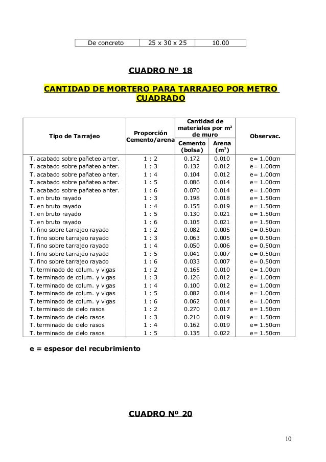 Cuantos Ladrillos De 15 Entran En Un Metro Cuadrado