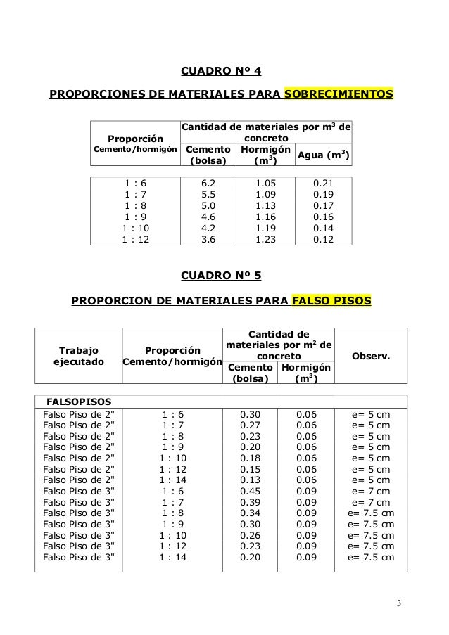 55478237 Tablas Para Construccion