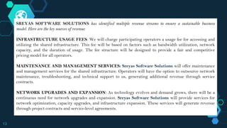 SREYAS SOFTWARE SOLUTIONS PRIVATE LIMITED