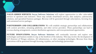 SREYAS SOFTWARE SOLUTIONS PRIVATE LIMITED