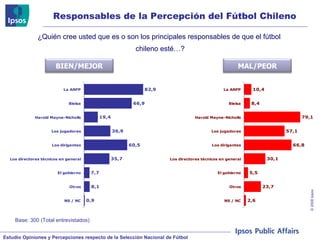Responsables de la Percepción del Fútbol Chileno Base: 300 (Total entrevistados) ¿Quién cree usted que es o son los principales responsables de que el fútbol  chileno esté…? BIEN/MEJOR MAL/PEOR 