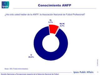 Conocimiento ANFP ¿Ha oído usted hablar de la ANFP, la Asociación Nacional de Fútbol Profesional? Base: 300 (Total entrevistados) 