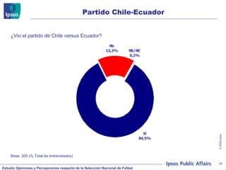 Partido Chile-Ecuador ¿Vio el partido de Chile versus Ecuador?  Base: 300 (% Total de entrevistados) 