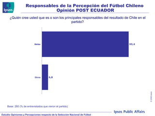 Responsables de la Percepción del Fútbol Chileno  Opinión POST ECUADOR Base: 260 (% de entrevistados que vieron el partido) ¿Quién cree usted que es o son los principales responsables del resultado de Chile en el partido? 