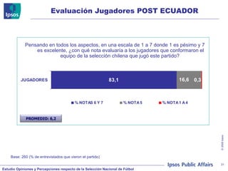 Evaluación Jugadores POST ECUADOR Pensando en todos los aspectos, en una escala de 1 a 7 donde 1 es pésimo y 7 es excelente, ¿con qué nota evaluaría a los jugadores que conformaron el equipo de la selección chilena que jugó este partido?  Base: 260 (% de entrevistados que vieron el partido) PROMEDIO: 6,2 