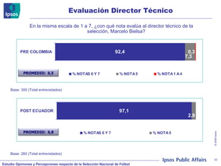 Evaluación Director Técnico En la misma escala de 1 a 7, ¿con qué nota evalúa al director técnico de la selección, Marcelo Bielsa?  Base: 260 (Total entrevistados) Base: 300 (Total entrevistados) PROMEDIO:  6,5 PROMEDIO:  6,8 
