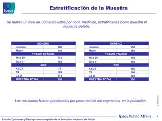 Estratificación de la Muestra Se realizó un total de 300 entrevistas por cada medición, estratificadas como muestra el siguiente detalle: Los resultados fueron ponderados por peso real de los segmentos en la población. GÉNERO   Hombre   160 Mujer   140 TRAMO ETÁREO   16 a 29 142 30 a 71 158 GSE ABC1 77 C2 109 C3 D 114 MUESTRA TOTAL   300 GÉNERO   Hombre   150 Mujer   150 TRAMO ETÁREO   16 a 29 150 30 a 71 150 GSE ABC1 100 C2 100 C3 D 100 MUESTRA TOTAL   300 