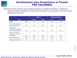 Sentimientos días Posteriores al Triunfo PRE COLOMBIA Pensando en las veces en que la selección gana un partido importante, ¿cuál de las siguientes frases identifica de mejor forma la manera en que usted se siente los días posteriores al triunfo?  Total SEXO % RANGO ETAREO % Hombre Mujer 16 a 29 30 a 75 BASE 300 160 140 142 158 Me siento más alegre que de costumbre 30,3 32,4 28,2 36,9 27,1 Enfrento mis quehaceres cotidianos con más entusiasmo 23,7 24,3 23,1 21,8 24,6 Estoy tan feliz que olvido por un rato mis problemas 24,4 26,6 22,3 15,3 28,8 Me es indiferente 12,5 10,7 14,2 13,9 11,8 Ninguna me identifica 9,2 6,1 12,1 12,1 7,8 