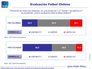 Evaluación Fútbol Chileno Pensando en todos los aspectos, en una escala de 1 a 7 donde 1 es pésimo y 7 es excelente, ¿Cómo evaluaría usted el fútbol chileno?  Base: 300 (Total entrevistados) Base: 300 (Total entrevistados) PROMEDIO: 5,0 PROMEDIO: 5,5 