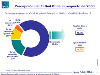 En comparación con un año atrás, ¿usted diría que en el último año el fútbol chileno…? Igual de bien o mejor 85,0% 14,2% Igual de Mal o peor Base: 300 (Total entrevistados) Percepción del Fútbol Chileno respecto de 2008 