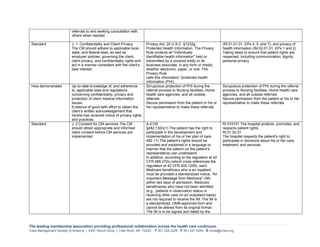 The leading membership association providing professional collaboration across the health care continuum.
Case Management Society of America | 6301 Ranch Drive | Little Rock, AR 72223 T 501.225.2229 F 501.227.5444 E cmsa@cmsa.org 
referrals to and seeking consultation with,
others when needed
Standard J. 1. Confidentiality and Client Privacy
The CM should adhere to applicable local,
state, and federal laws, as well as
employer policies, governing the client,
client privacy, and confidentiality rights and
act in a manner consistent with the client’s
best interest.
Privacy Act, 20 U.S.C. §1232g.
Protected Health Information. The Privacy
Rule protects all "individually
identifiable health information" held or
transmitted by a covered entity or its
business associate, in any form or media,
whether electronic, paper, or oral. The
Privacy Rule
calls this information "protected health
information (PHI).
(RI.01.01.01, EPs 4, 5, and 7), and privacy of
health information (IM.02.01.01, EPs 1 and 2)
Taking steps to ensure that patient rights are
respected, including communication, dignity,
personal privacy
How demonstrated Up-to-date knowledge of, and adherence
to, applicable laws and regulations
concerning confidentiality, privacy and
protection of client medical information
issues.
Evidence of good faith effort to obtain the
client’s written acknowledgement that
he/she has received notice of privacy rights
and practices.
Scrupulous protection of PHI during the
referral process to Nursing facilities, Home
health care agencies, and all outside
referrals
Secure permission from the patient or his or
her representative to make these referrals.
Scrupulous protection of PHI during the referral
process to Nursing facilities, Home health care
agencies, and all outside referrals
Secure permission from the patient or his or her
representative to make these referrals.
Standard J. 2 Consent for CM services The CM
should obtain appropriate and informed
client consent before CM services are
implemented
A-0130
§482.13(b)(1) The patient has the right to
participate in the development and
implementation of his or her plan of care.
482.11) The patient’s rights should be
provided and explained in a language or
manner that the patient (or the patient’s
representative) can understand.
In addition, according to the regulation at 42
CFR 489.27(b),(which cross references the
regulation at 42 CFR 405.1205), each
Medicare beneficiary who is an inpatient
must be provided a standardized notice, “An
Important Message from Medicare” (IM),
within two days of admission. Medicare
beneficiaries who have not been admitted
(e.g., patients in observation status or
receiving other care on an outpatient basis)
are not required to receive the IM. The IM is
a standardized, OMB-approved form and
cannot be altered from its original format.
The IM is to be signed and dated by the
RI 010101 The hospital protects, promotes, and
respects patient rights
RI.01.02.01
The hospital respects the patient's right to
participate in decisions about his or her care,
treatment, and services.
 