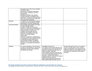The leading membership association providing professional collaboration across the health care continuum.
Case Management Society of America | 6301 Ranch Drive | Little Rock, AR 72223 T 501.225.2229 F 501.227.5444 E cmsa@cmsa.org 
Recognition that a CM’s primary obligation
is to his/her clients
Maintenance of respectful relationships
with coworkers, employers, and other
professionals.
Recognition that laws, rules, policies,
insurance benefits, and regulations are
sometimes in conflict with ethical principles.
CM is bound to address such conflict and
seek appropriate consultation.
Standard L. Advocacy: The CM should advocate for
the client at the service-delivery, benefits-
administration, and policy-making levels.
How Demonstrated Documentation demonstrating: Promotion
of client’s self-determination
Education of health care and service
providers in recognizing and respecting the
needs, strengths, and goals of the client.
Facilitation access to services and
education about available resources
Elimination of disparities due to race,
religion, and all other possible
discrimination.
Advocacy for expansion or establishment
of services and for client-centered changed
in organizational governmental policy.
Documentation indicates CM weighed
decisions with the intent to uphold client
advocacy vs. cost containment whenever
possible.
Standard M. Cultural Competency: The CM should
be aware of and responsive to cultural and
demographic diversity of the population
and specific client profiles.
ICN 908063 October 2013
Your ability to communicate effectively with
your patients will be more important as you
help them understand and take action on
health information. Effectively
communicating during the encounter may
result in Reduced patient anxiety during the
encounter; Increased adherence to
treatment protocols; More reports of patient
satisfaction about encounters;
Fewer medical malpractice lawsuits; and
better patient health outcomes, such as
EP 28 to Standard RC.02.01.01 The intent of
this EP is to collect data in order to identify
health care disparities, and hospitals have the
flexibility to determine which categories of race
and ethnicity are appropriate to their patient
population.
 