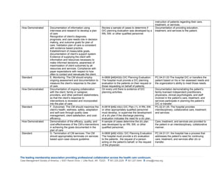 The leading membership association providing professional collaboration across the health care continuum.
Case Management Society of America | 6301 Ranch Drive | Little Rock, AR 72223 T 501.225.2229 F 501.227.5444 E cmsa@cmsa.org 
instruction of patients regarding their care,
treatment, or services.
How Demonstrated Documentation of information using
interviews and research to develop a plan
of care.
Recognition of client’s diagnosis,
prognosis, and care needs role in decision
making, and outcome goals for plan of
care. Validation plan of care is consistent
with evidence based practice.
Establishment of measurable goals,
documentation of client’s support system.
Evidence of supplying the client with
information and resources necessary to
make informed decisions, awareness of
maximization of client outcomes by all
resources and services. Compliance with
payer expectations with respect to how
often to contact and reevaluate the client.
Review a sample of cases to determine if
D/C planning evaluation was developed by a
RN, SW, or other qualified personnel.
Documentation of providing education,
treatment, and services to the patient.
Standard E. Monitoring: The CM should employ
ongoing assessment and documentation to
measure the client’s response to the plan
of care.
A-0806 §48243(b) D/C Planning Evaluation:
The hospital must provide a D/C planning
evaluation to the patients on their request or
those requesting on behalf of patients.
PC.04.01.03 The hospital D/C or transfers the
patient based on his or her assessed needs and
the organization’s ability to meet those needs.
How Demonstrated Documentation of ongoing collaboration
with the client, family or caregiver,
providers, and other pertinent stakeholders,
so that the client’s response to
interventions is reviewed and incorporated
into the plan of care.
On every unit there is evidence of D/C
planning activities.
Documentation demonstrating the patient’s
family licensed independent practitioners,
physicians, clinical psychologists, and staff
involved in the patient’s care, treatment, and
services participate in planning the patient’s
D/C or transfer.
Standard F. Outcomes: The CM should maximize the
client’s health, wellness, safety, adaptation
and self-care through quality case
management, client satisfaction, and cost-
efficiency.
A-0818 §482.43(c) D/C Plan (1)- A RN, SW,
or other appropriately qualified personnel
must develop, or supervise the development
of a d/c plan if the discharge planning
evaluation indicates the need for a d/c plan.
PC.02.01.05: The hospital provides
interdisciplinary, collaborative care, treatment,
and services
How Demonstrated Demonstration of the efficacy, quality, and
cost-effectiveness of the CM’s interventions
in achieving the goals documented in the
plan of care
A sample of cases determine the d/c plan
was developed by an RN, SW, or other
qualified personnel,
Care, treatment, and services are provided to
the patient in an interdisciplinary, collaborative
manner.
Standard G. Termination of CM services: The CM
should appropriately terminate cm services
based upon case closure guideline.
A-0806 §482.43(b): D/C Planning Evaluation
The hospital must provide a d/c evaluation
to the patients , the request of a person
acting on the patient’s behalf, or the request
of the physician
PC.04.01.01: the hospital has a process that
addresses the patient’s need for continuing
care, treatment, and services after d/c or
transfer.
 