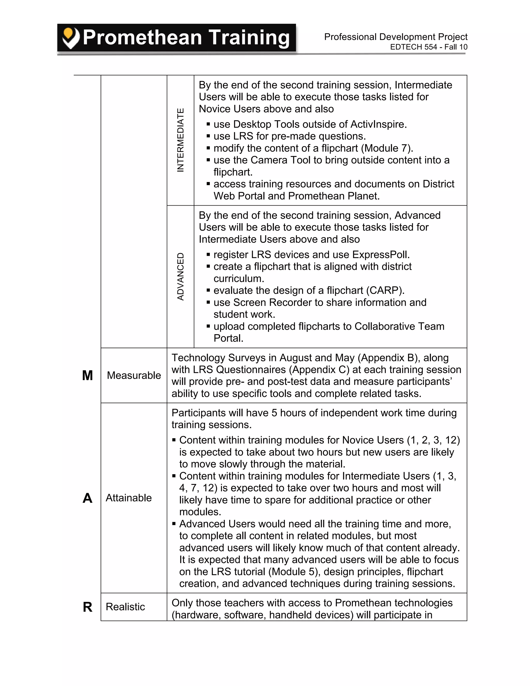 Promethean Training Professional Development Project
EDTECH 554 - Fall 10
INTERMEDIATE
By the end of the second training session, Intermediate
Users will be able to execute those tasks listed for
Novice Users above and also
 use Desktop Tools outside of ActivInspire.
 use LRS for pre-made questions.
 modify the content of a flipchart (Module 7).
 use the Camera Tool to bring outside content into a
flipchart.
 access training resources and documents on District
Web Portal and Promethean Planet.
ADVANCED
By the end of the second training session, Advanced
Users will be able to execute those tasks listed for
Intermediate Users above and also
 register LRS devices and use ExpressPoll.
 create a flipchart that is aligned with district
curriculum.
 evaluate the design of a flipchart (CARP).
 use Screen Recorder to share information and
student work.
 upload completed flipcharts to Collaborative Team
Portal.
M Measurable
Technology Surveys in August and May (Appendix B), along
with LRS Questionnaires (Appendix C) at each training session
will provide pre- and post-test data and measure participants’
ability to use specific tools and complete related tasks.
A Attainable
Participants will have 5 hours of independent work time during
training sessions.
 Content within training modules for Novice Users (1, 2, 3, 12)
is expected to take about two hours but new users are likely
to move slowly through the material.
 Content within training modules for Intermediate Users (1, 3,
4, 7, 12) is expected to take over two hours and most will
likely have time to spare for additional practice or other
modules.
 Advanced Users would need all the training time and more,
to complete all content in related modules, but most
advanced users will likely know much of that content already.
It is expected that many advanced users will be able to focus
on the LRS tutorial (Module 5), design principles, flipchart
creation, and advanced techniques during training sessions.
R Realistic Only those teachers with access to Promethean technologies
(hardware, software, handheld devices) will participate in
 