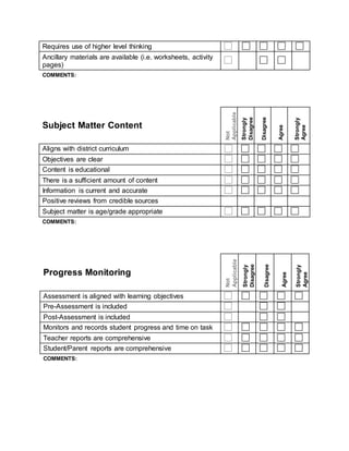 Requires use of higher level thinking
Ancillary materials are available (i.e. worksheets, activity
pages)
COMMENTS:
Subject Matter Content
Not
Applicable
Strongly
Disagree
Disagree
Agree
Strongly
Agree
Aligns with district curriculum
Objectives are clear
Content is educational
There is a sufficient amount of content
Information is current and accurate
Positive reviews from credible sources
Subject matter is age/grade appropriate
COMMENTS:
Progress Monitoring
Not
Applicable
Strongly
Disagree
Disagree
Agree
Strongly
Agree
Assessment is aligned with learning objectives
Pre-Assessment is included
Post-Assessment is included
Monitors and records student progress and time on task
Teacher reports are comprehensive
Student/Parent reports are comprehensive
COMMENTS:
 