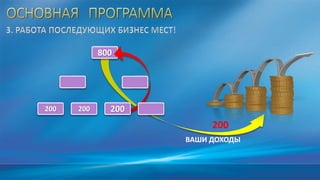 200200
200
800
ВАШИ ДОХОДЫ
200
 