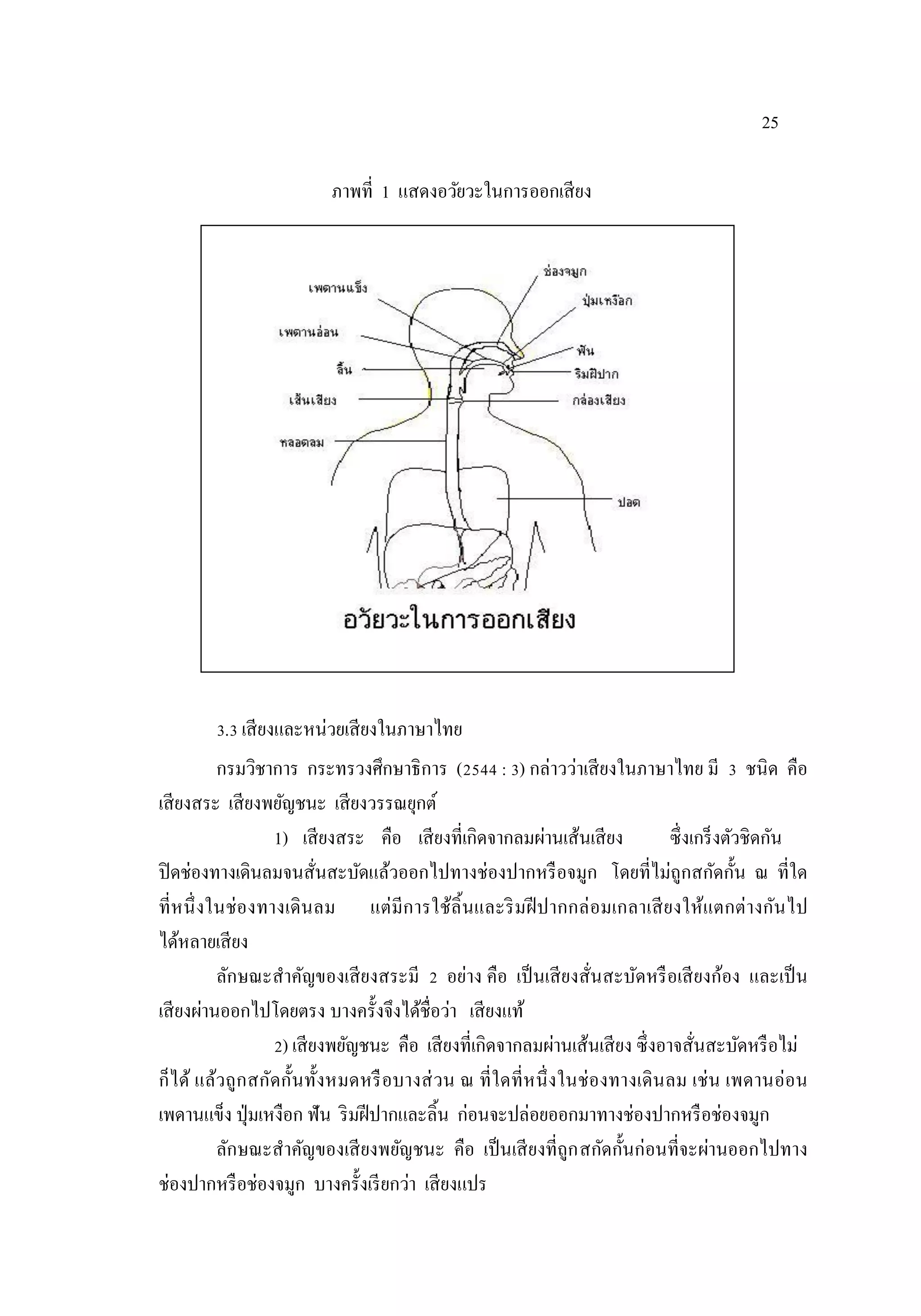 25
ภาพที่ 1 แสดงอวัยวะในการออกเสียง
3.3 เสียงและหน่วยเสียงในภาษาไทย
กรมวิชาการ กระทรวงศึกษาธิการ (2544 : 3) กล่าวว่าเสียงในภาษาไทย มี 3 ชนิด คือ
เสียงสระ เสียงพยัญชนะ เสียงวรรณยุกต์
1) เสียงสระ คือ เสียงที่เกิดจากลมผ่านเส้นเสียง ซึ่งเกร็งตัวชิดกัน
ปิดช่องทางเดินลมจนสั่นสะบัดแล้วออกไปทางช่องปากหรือจมูก โดยที่ไม่ถูกสกัดกั้น ณ ที่ใด
ที่หนึ่งในช่องทางเดินลม แต่มีการใช้ลิ้นและริมฝีปากกล่อมเกลาเสียงให้แตกต่างกันไป
ได้หลายเสียง
ลักษณะสําคัญของเสียงสระมี 2 อย่าง คือ เป็นเสียงสั่นสะบัดหรือเสียงก้อง และเป็น
เสียงผ่านออกไปโดยตรง บางครั้งจึงได้ชื่อว่า เสียงแท้
2) เสียงพยัญชนะ คือ เสียงที่เกิดจากลมผ่านเส้นเสียง ซึ่งอาจสั่นสะบัดหรือไม่
ก็ได้ แล้วถูกสกัดกั้นทั้งหมดหรือบางส่วน ณ ที่ใดที่หนึ่งในช่องทางเดินลม เช่น เพดานอ่อน
เพดานแข็ง ปุ่มเหงือก ฟัน ริมฝีปากและลิ้น ก่อนจะปล่อยออกมาทางช่องปากหรือช่องจมูก
ลักษณะสําคัญของเสียงพยัญชนะ คือ เป็นเสียงที่ถูกสกัดกั้นก่อนที่จะผ่านออกไปทาง
ช่องปากหรือช่องจมูก บางครั้งเรียกว่า เสียงแปร
 