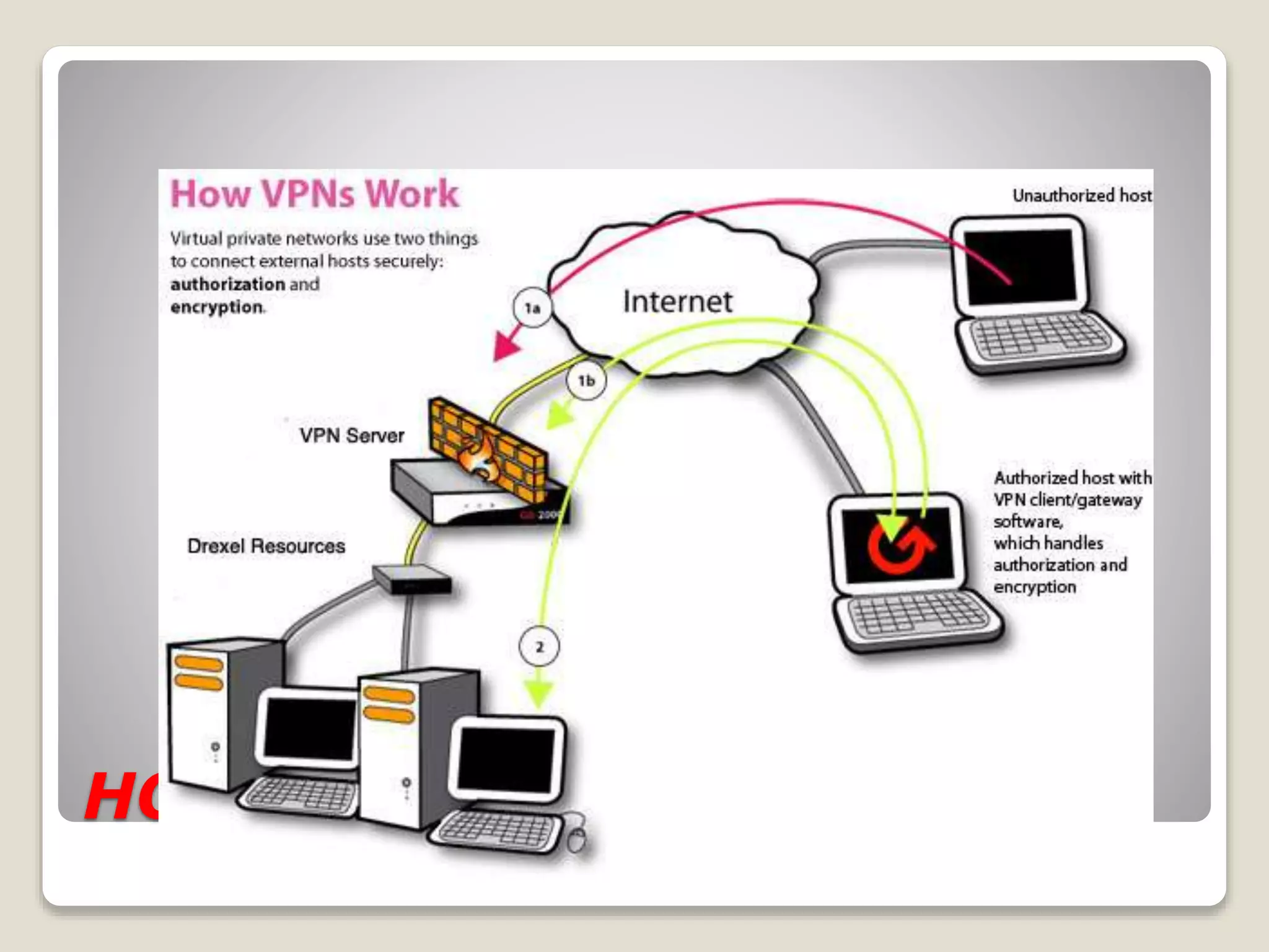 HOW VPN WORKS
 
